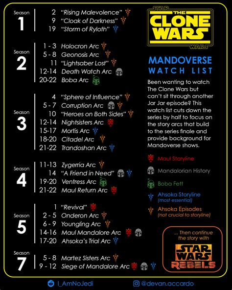 clone wars chronological watch list|clone wars arcs in order.